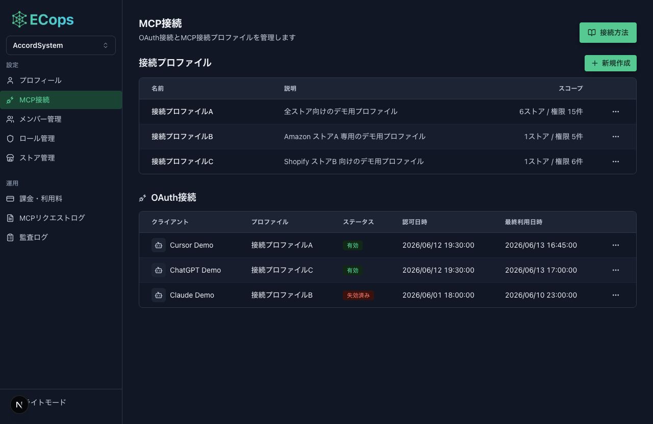 ECopsのMCP接続画面。AIエージェントごとの接続プロファイルとOAuth接続状況を管理できる。