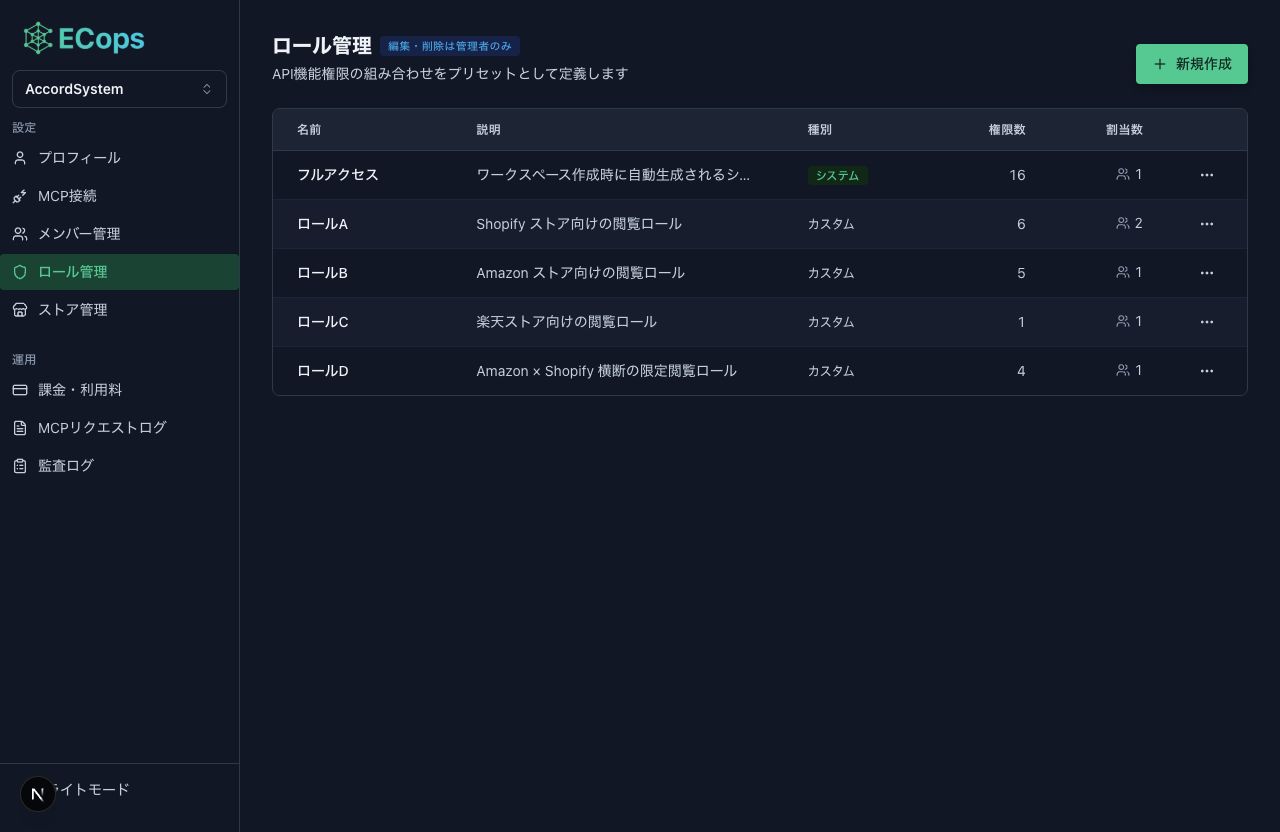 ECopsのロール管理画面。権限セットをロールとして定義し、メンバーに割り当てられる。