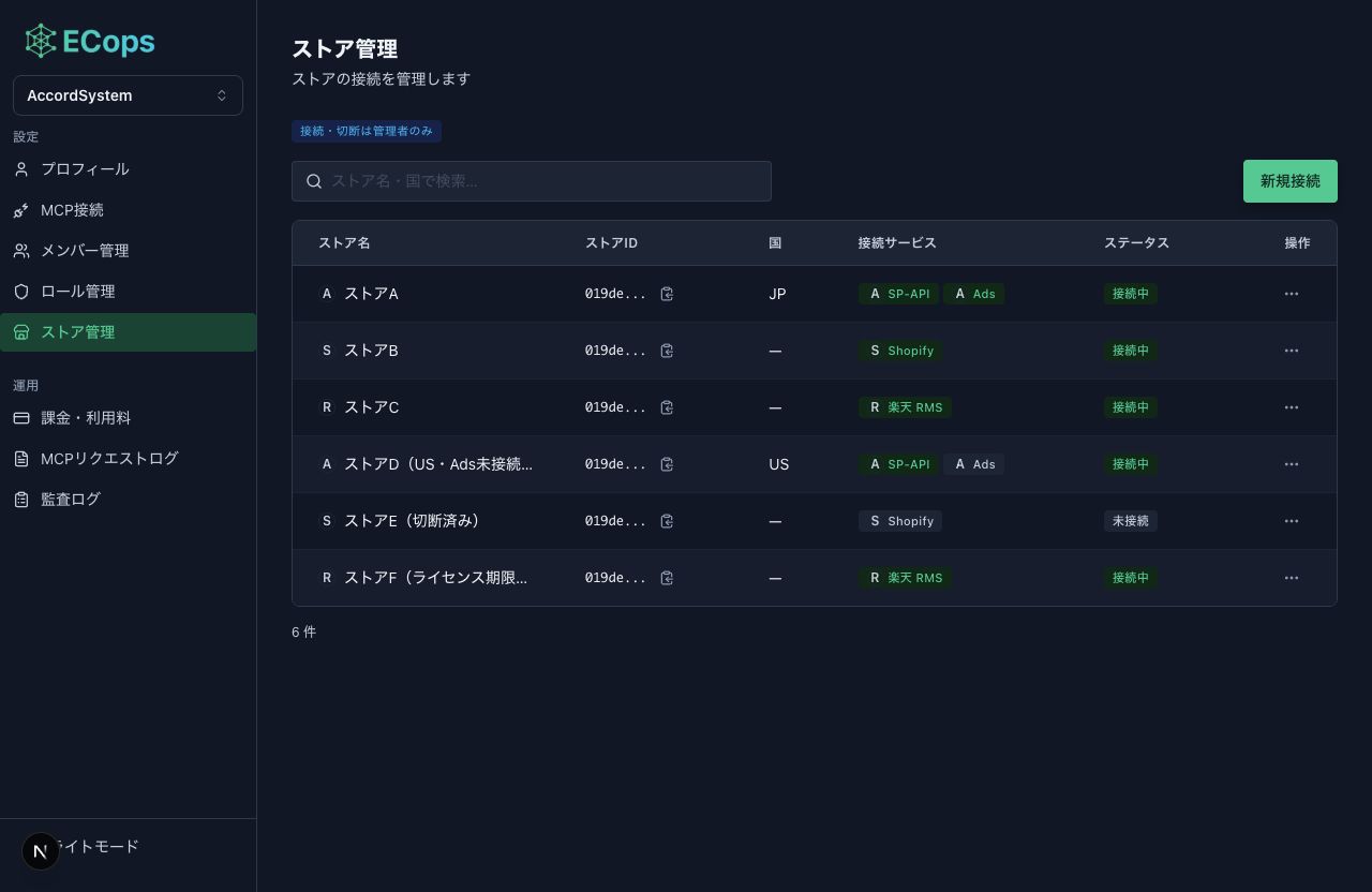 ECopsのストア管理画面。複数のECチャネルの接続状況を一覧管理できる。