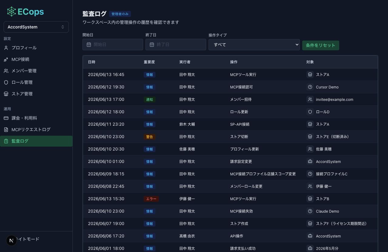 ECopsの監査ログ画面。管理操作の履歴を重要度別に確認できる。